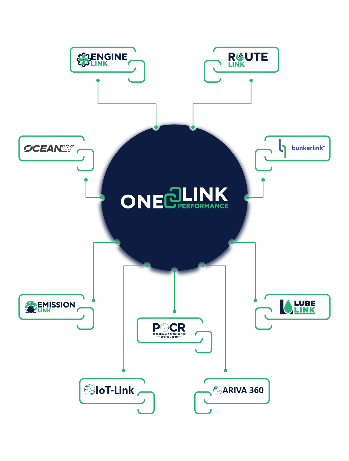 OneLink Diagram Mobile
